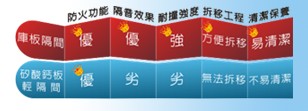 庫板隔間方便
